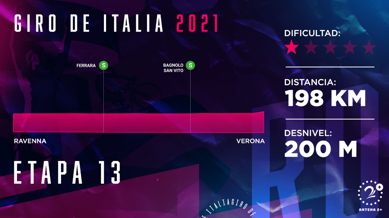 Giro de Italia 2021, etapa 13