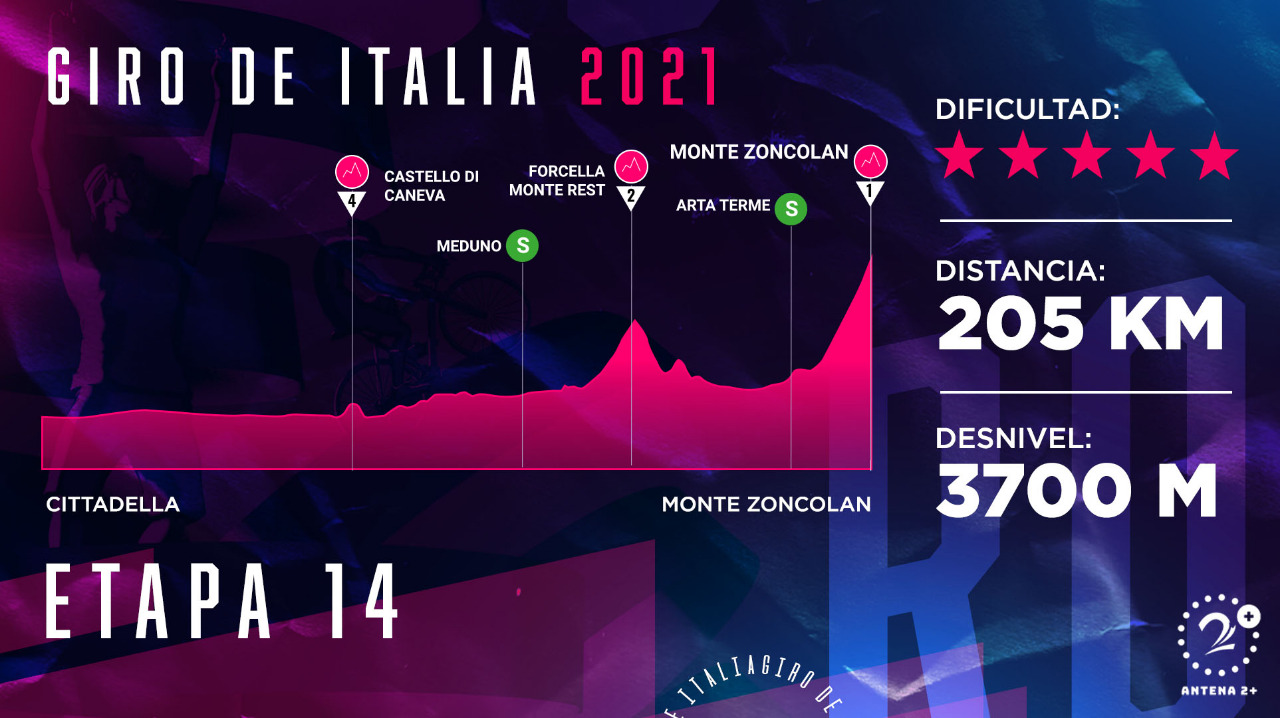 Giro de Italia 2021, etapa 14