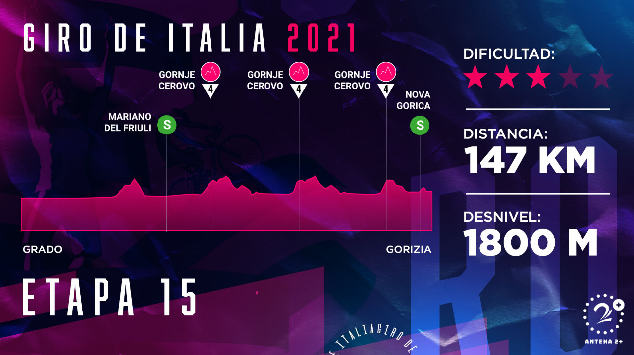 Giro de Italia 2021, etapa 15