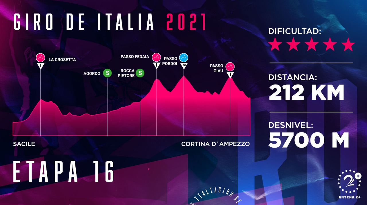 Giro de Italia 2021, etapa 16