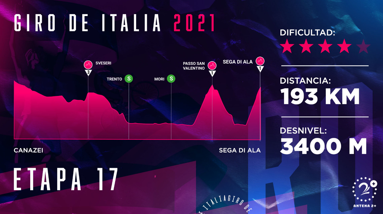 Giro de Italia 2021, etapa 17