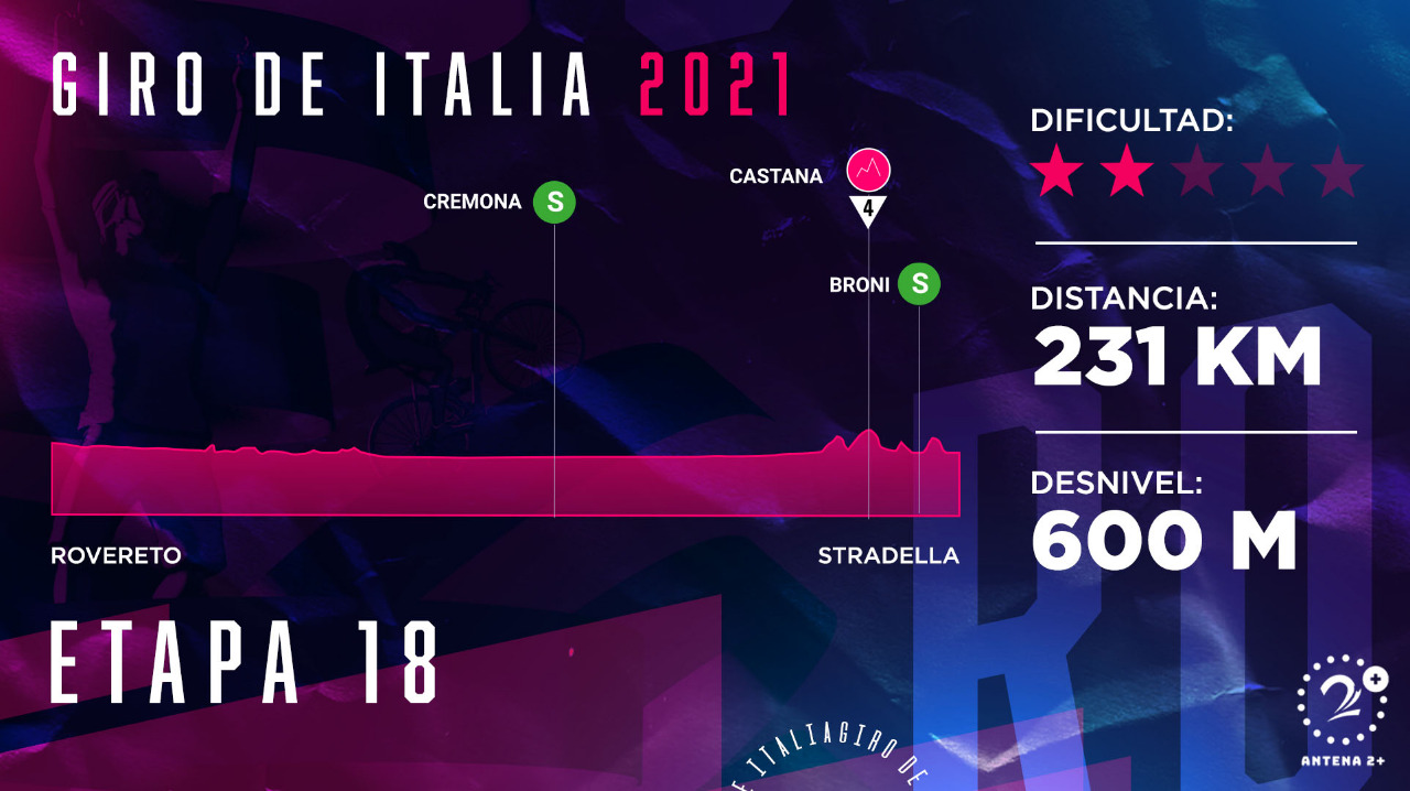 Giro de Italia 2021, etapa 18