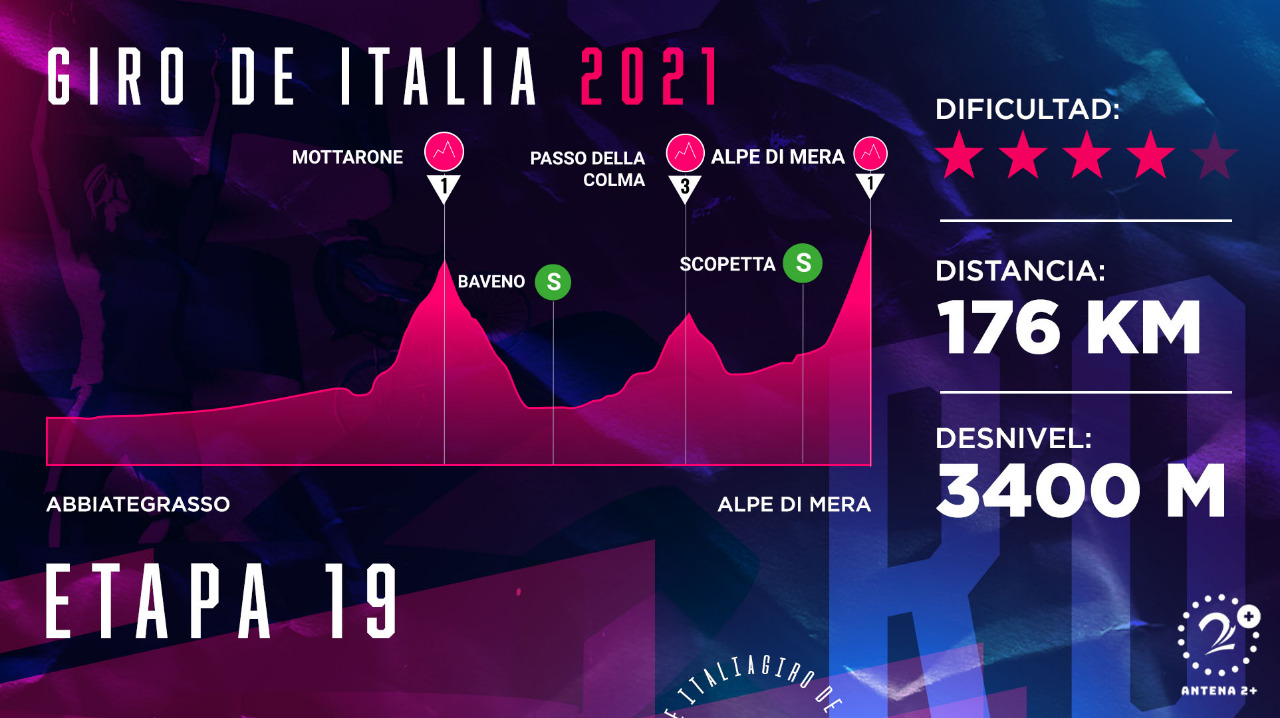 Giro de Italia 2021, etapa 19