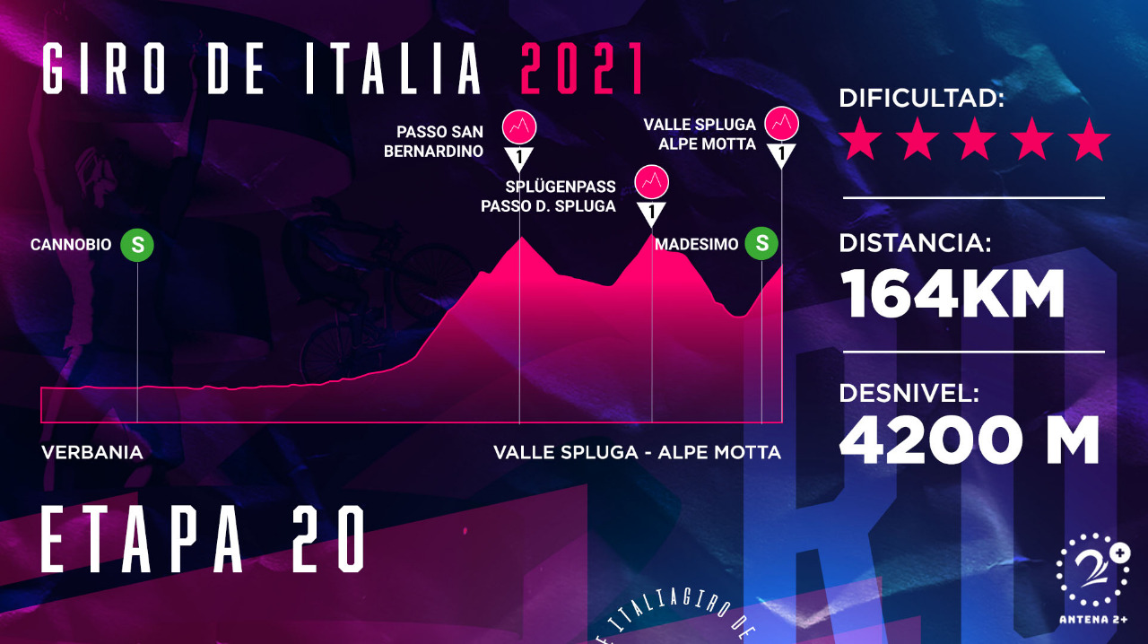 Giro de Italia 2021, etapa 20