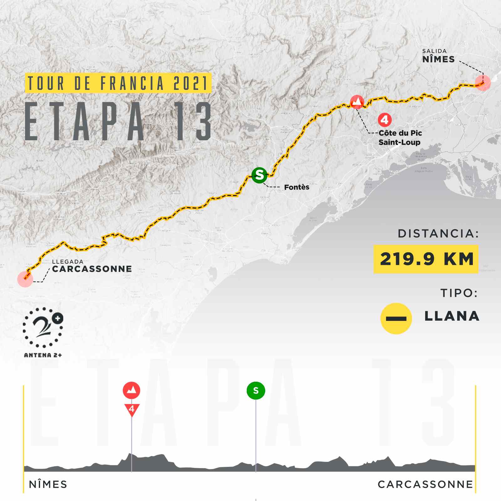 Etapa 13, Tour de Francia 2021