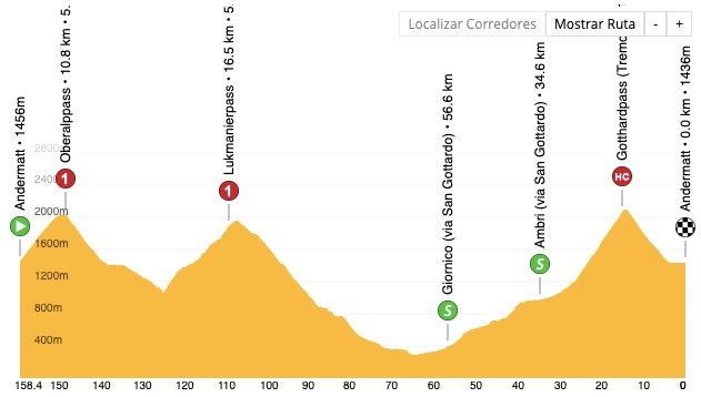 tour de Suiza 2021