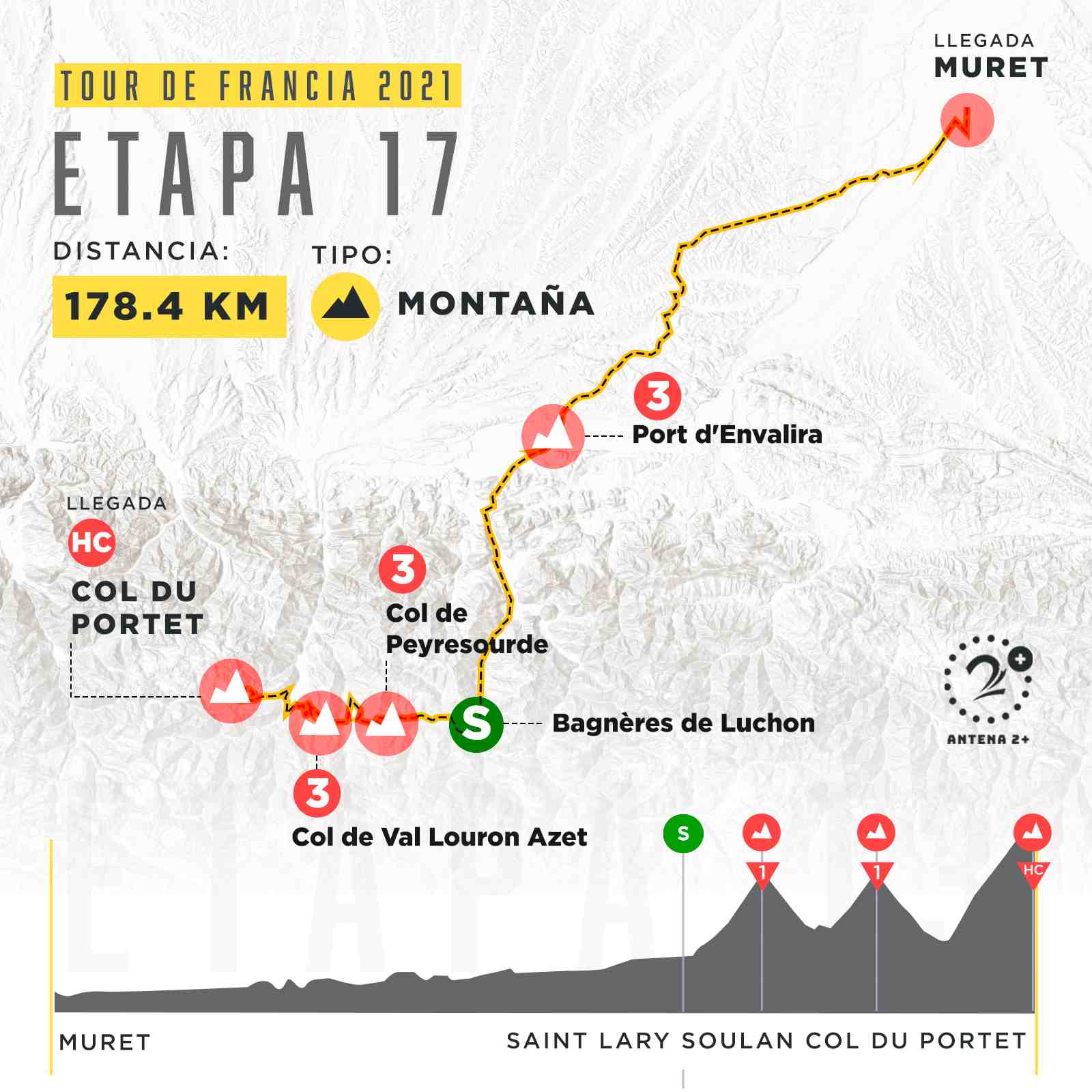 Etapa 17, Tour de Francia 2021