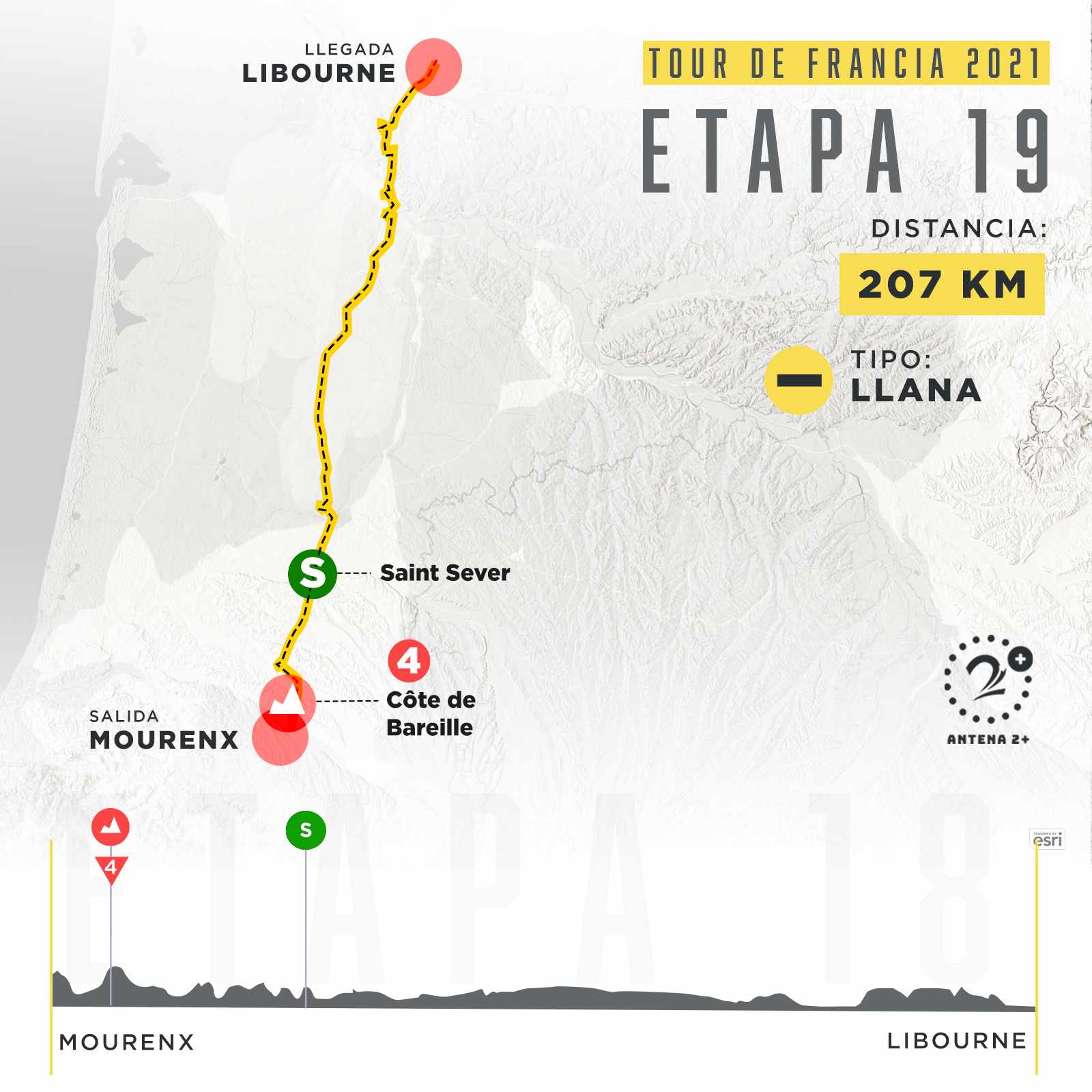 Etapa 19, Tour de Francia 2021