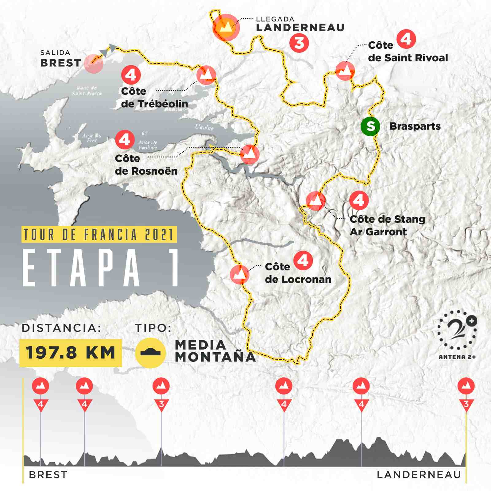 Etapa 1, Tour de Francia 2021
