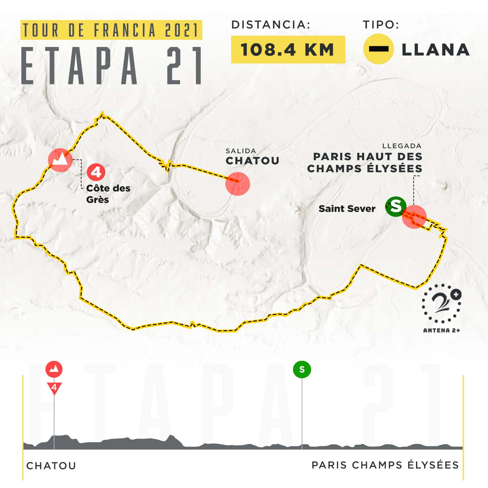 Etapa 21, Tour de Francia 2021