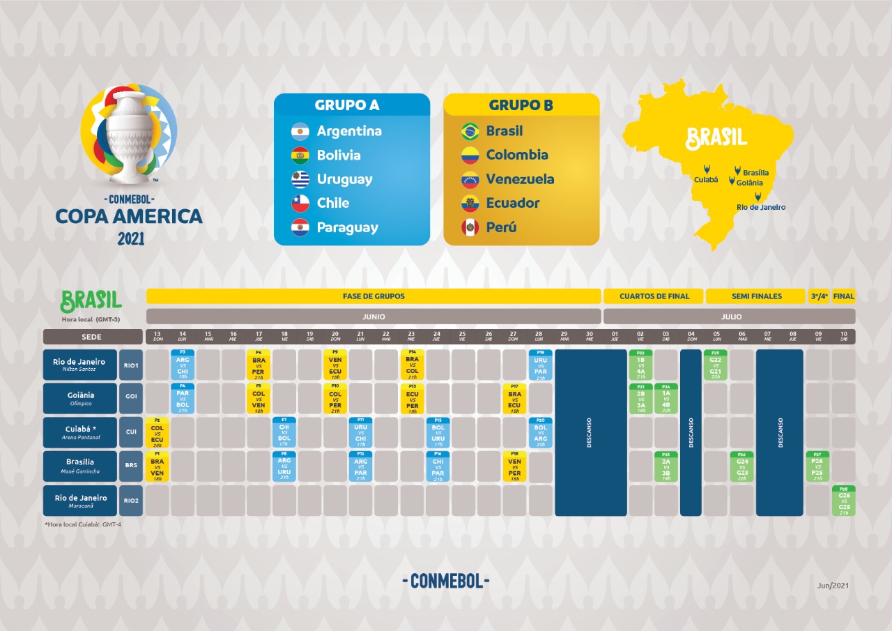 Cronograma de la Copa América Brasil 2021