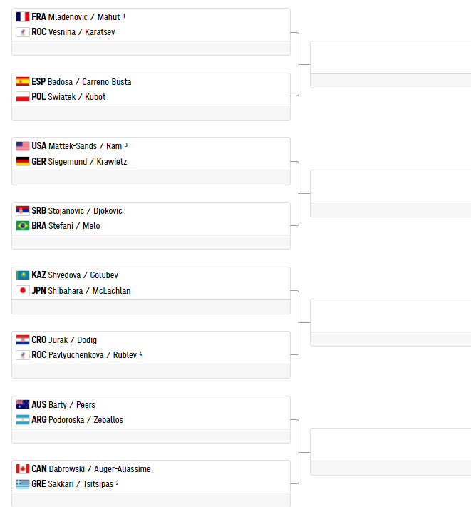 Cuadro dobles de tenis en Tokio 2020