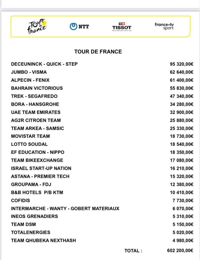 Ingresos Tour de Francia