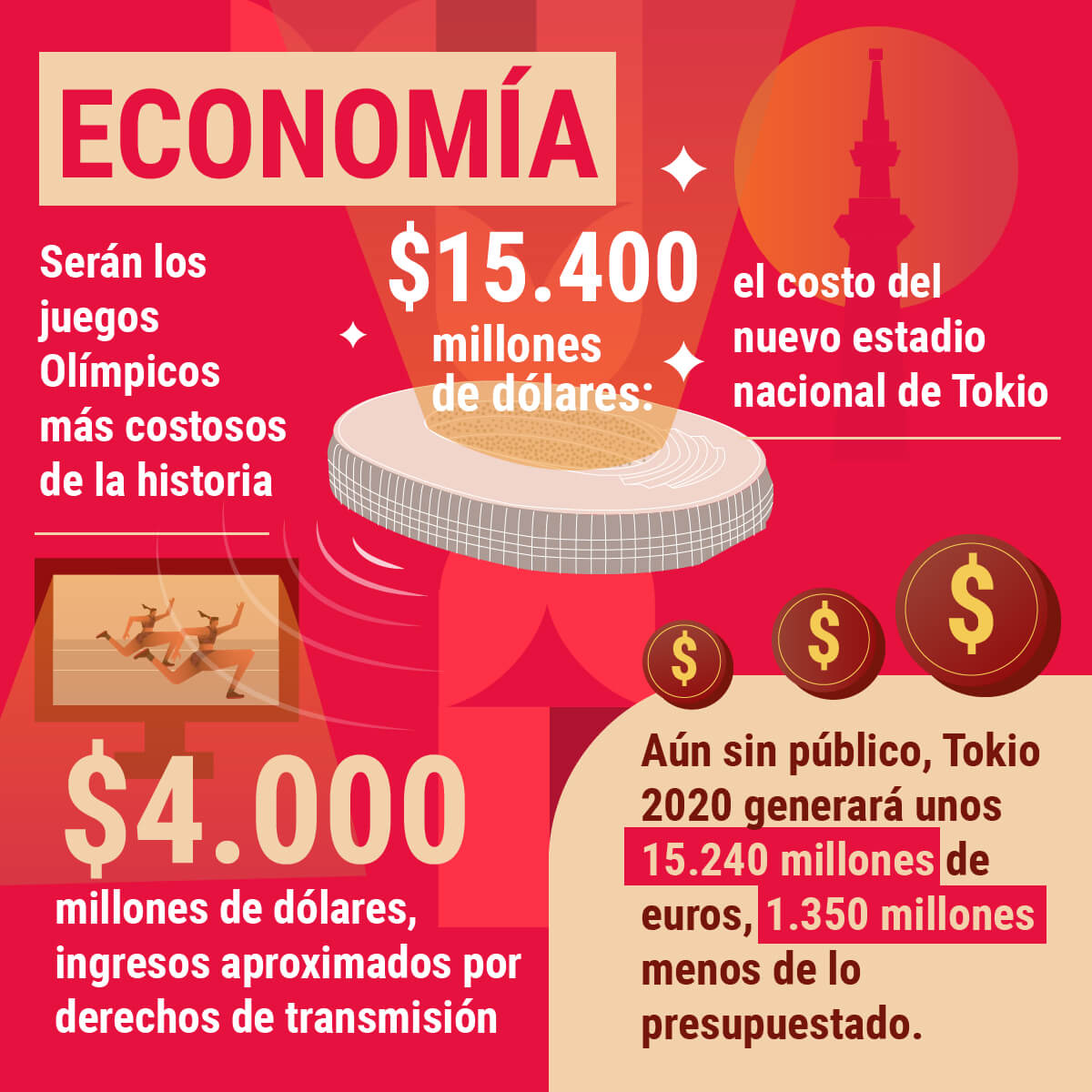 Juegos Olímpicos 2021 Tokio