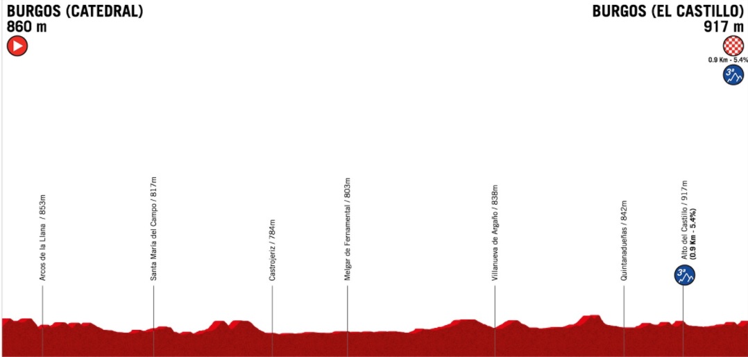 Vuelta a Burgos 2021, etapa 1