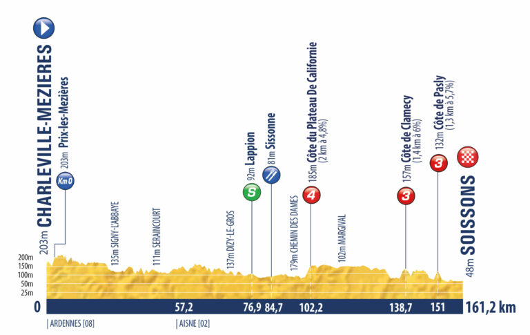 Tour de L'Avenir 2021 etapa 1