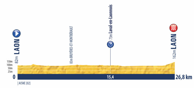 Tour de L'Avenir 2021 etapa 2