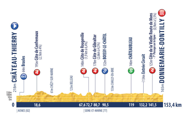 Tour de L'Avenir 2021 etapa 3