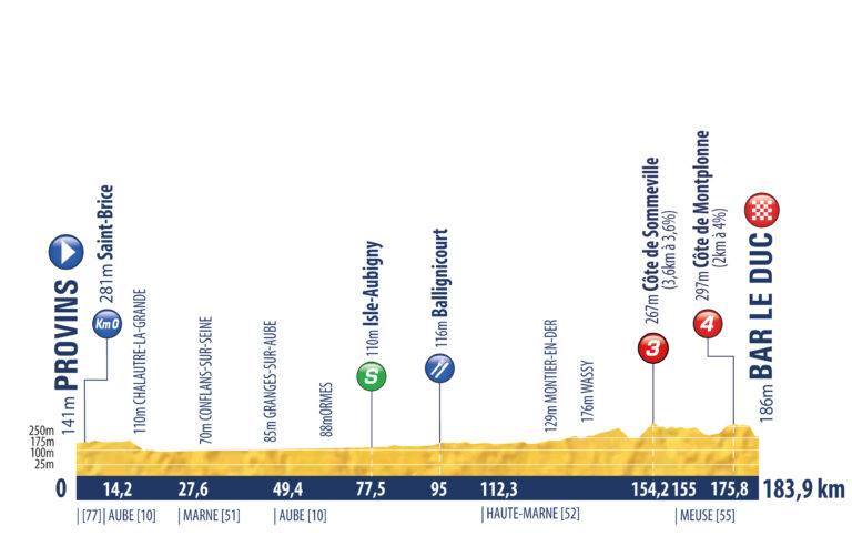 Tour de L'Avenir 2021 etapa 4