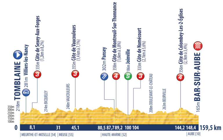 Tour de L'Avenir 2021 etapa 5