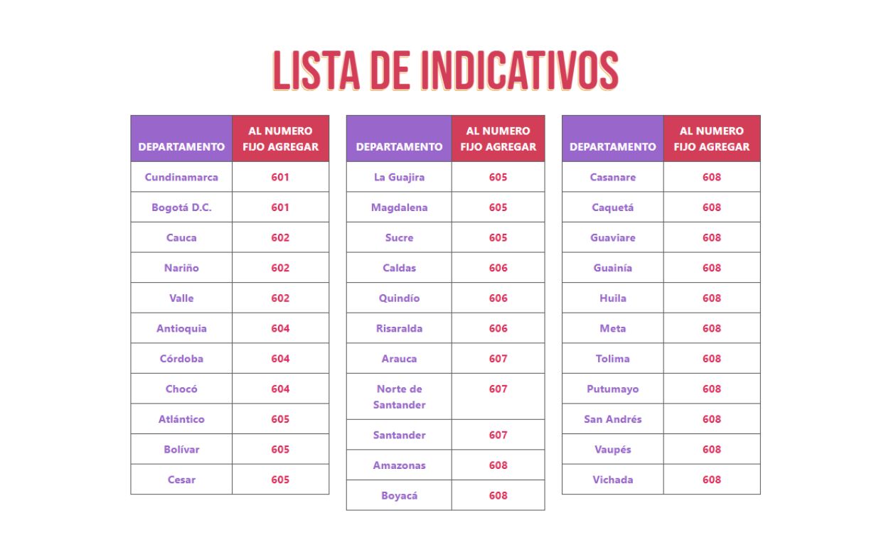 Lista de indicativos llamadas telefónicas en Colombia