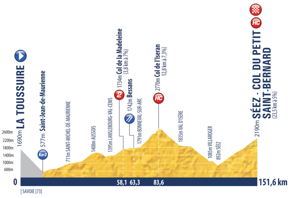 Tour de L'Avenir 2021 etapa 9