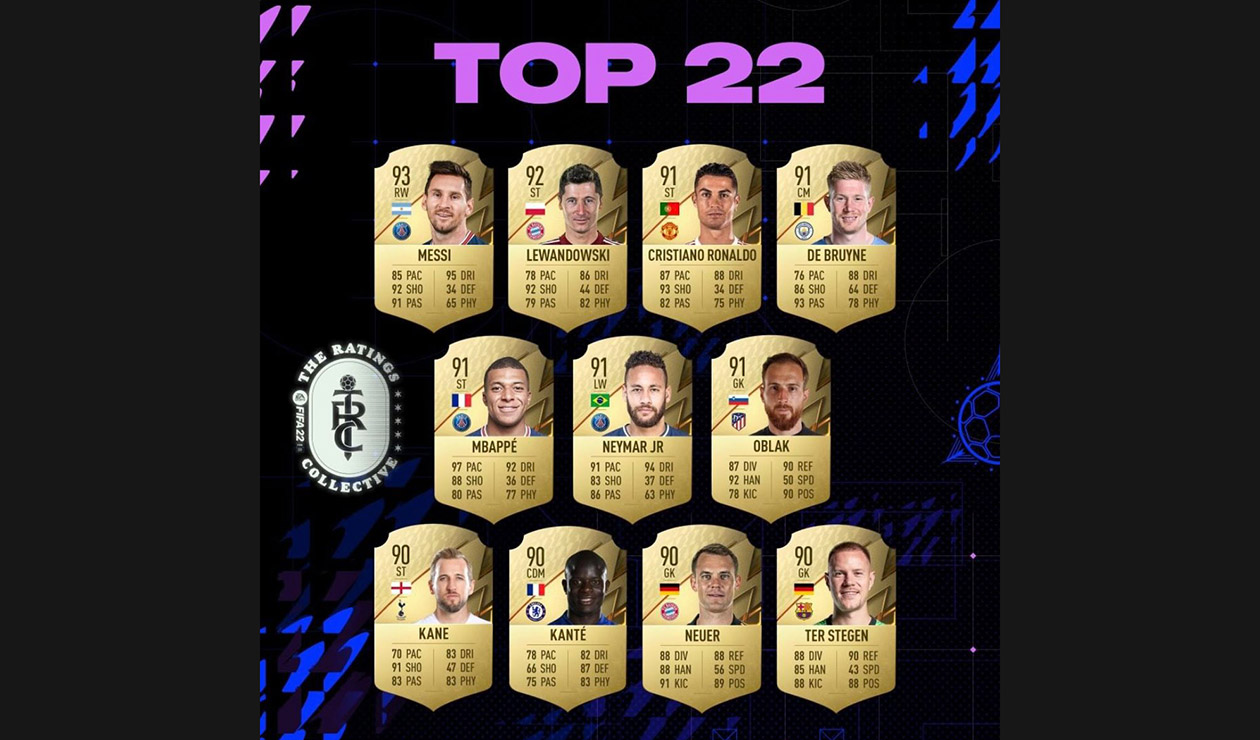 Ranking FIFA 21