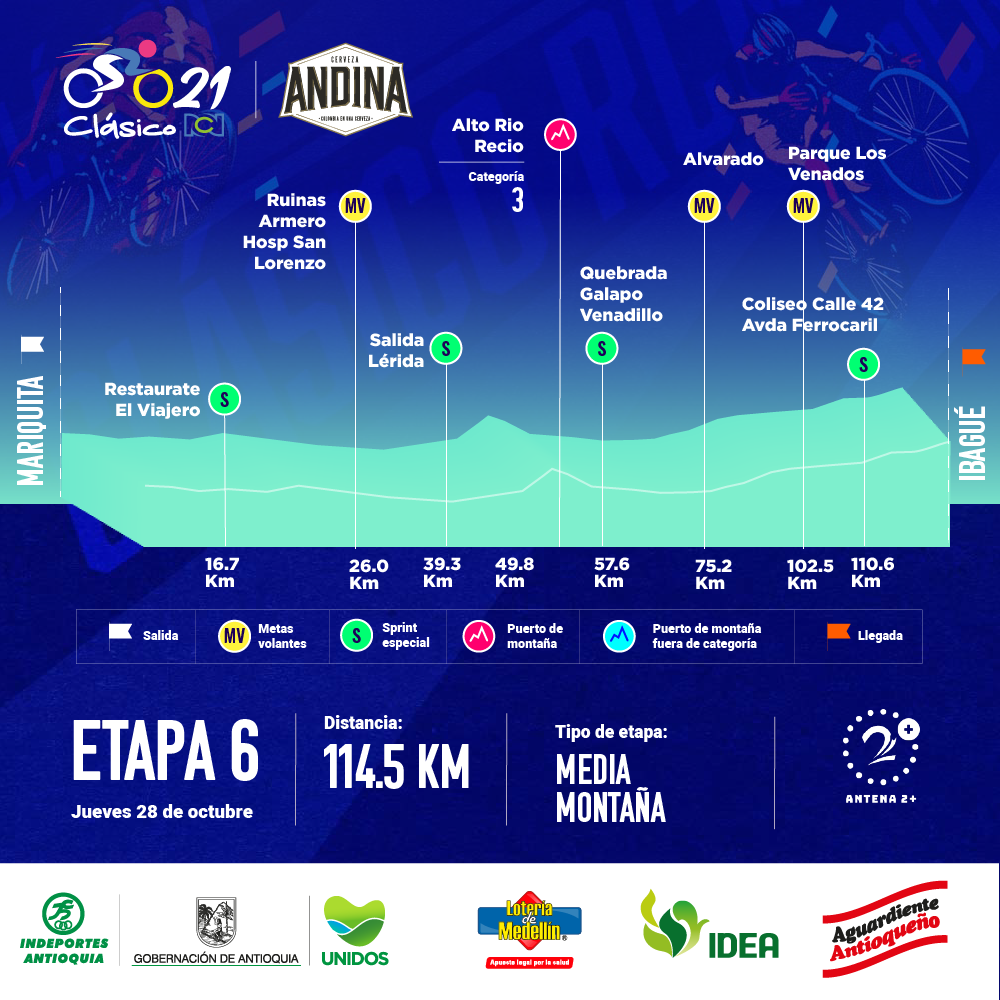 Clásico RCN 2021 - Etapa 6