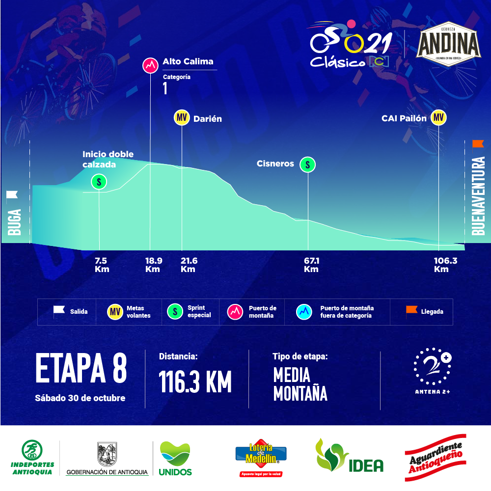 Clásico RCN 2021 - Etapa 8