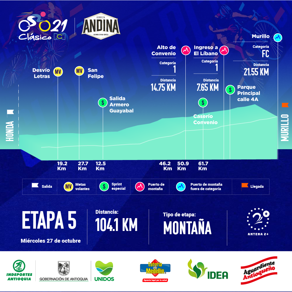 Clásico RCN 2021 - Etapa 5