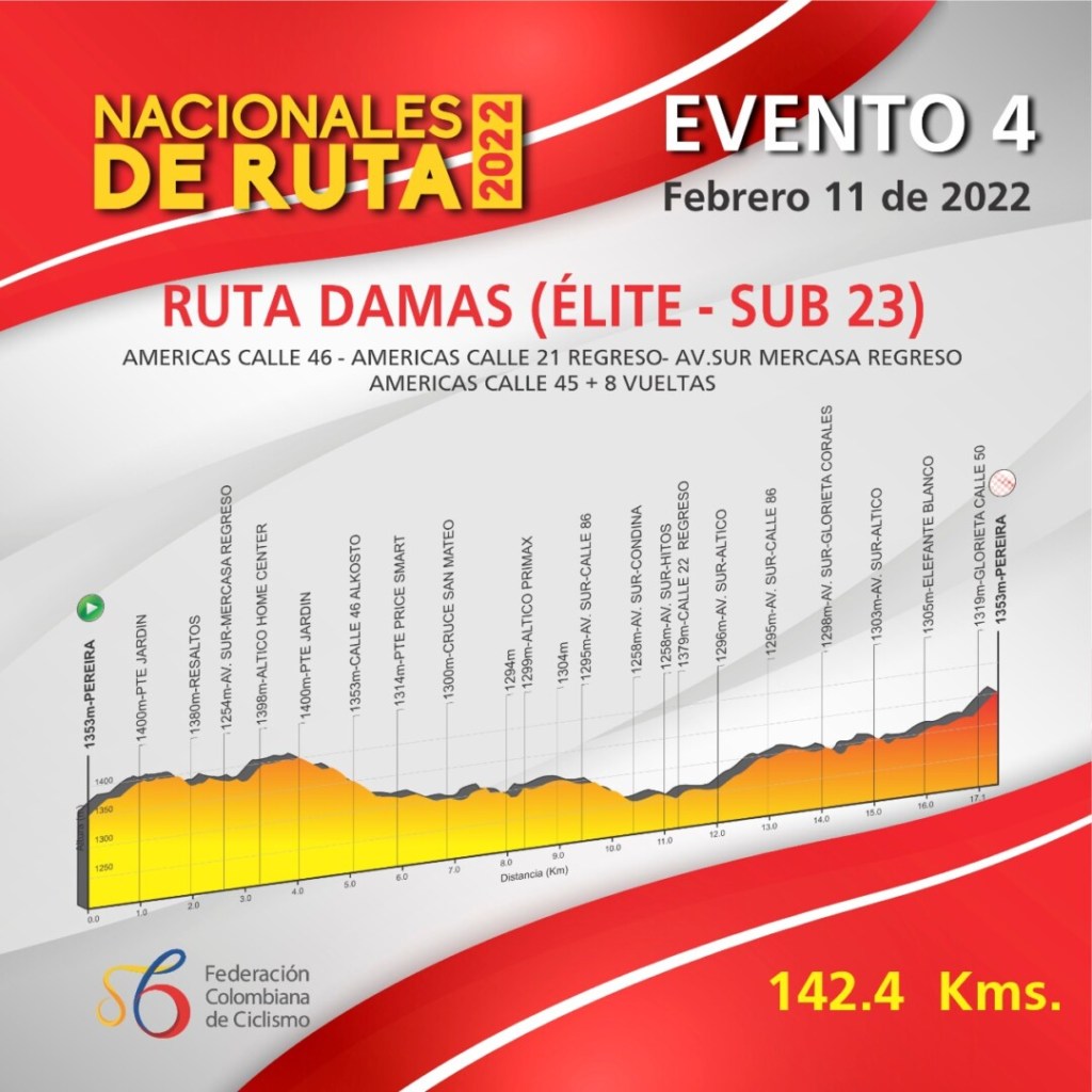 Recorrido nacional de ciclismo