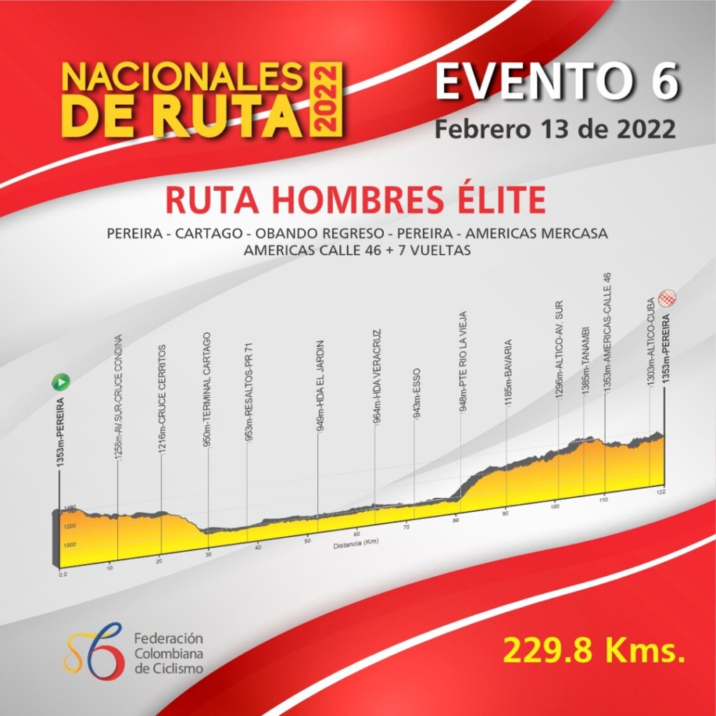 Recorrido nacional de ciclismo