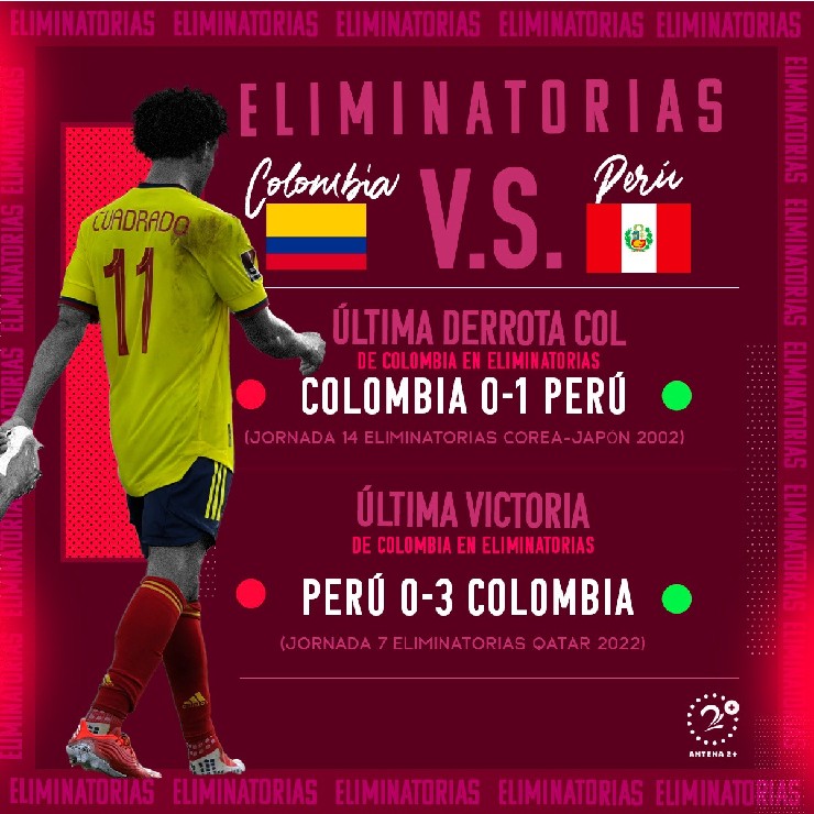 Cuándo fue la última vez que Perú le ganó a Colombia