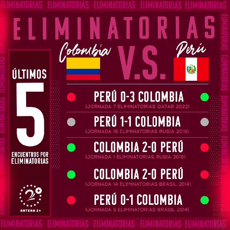 Cuánto quedaron los últimos partidos Colombia vs Perú