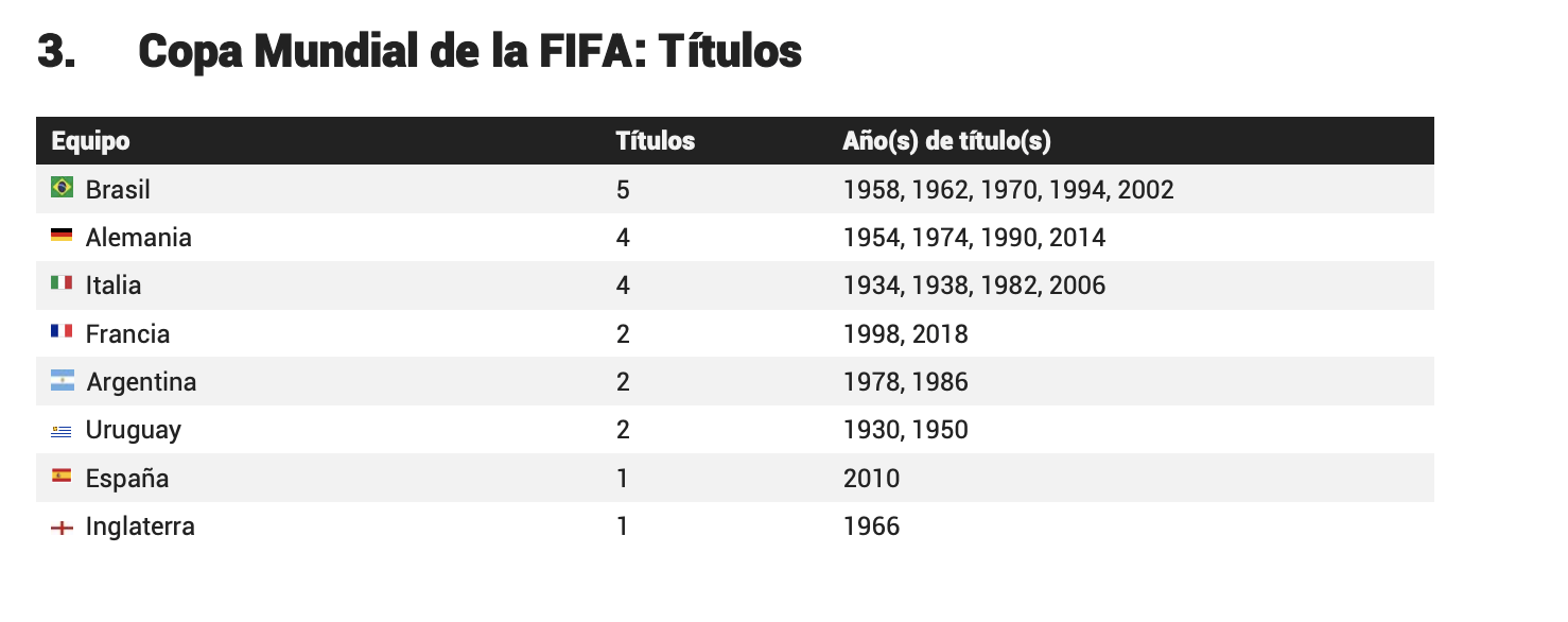 Top títulos mundial 