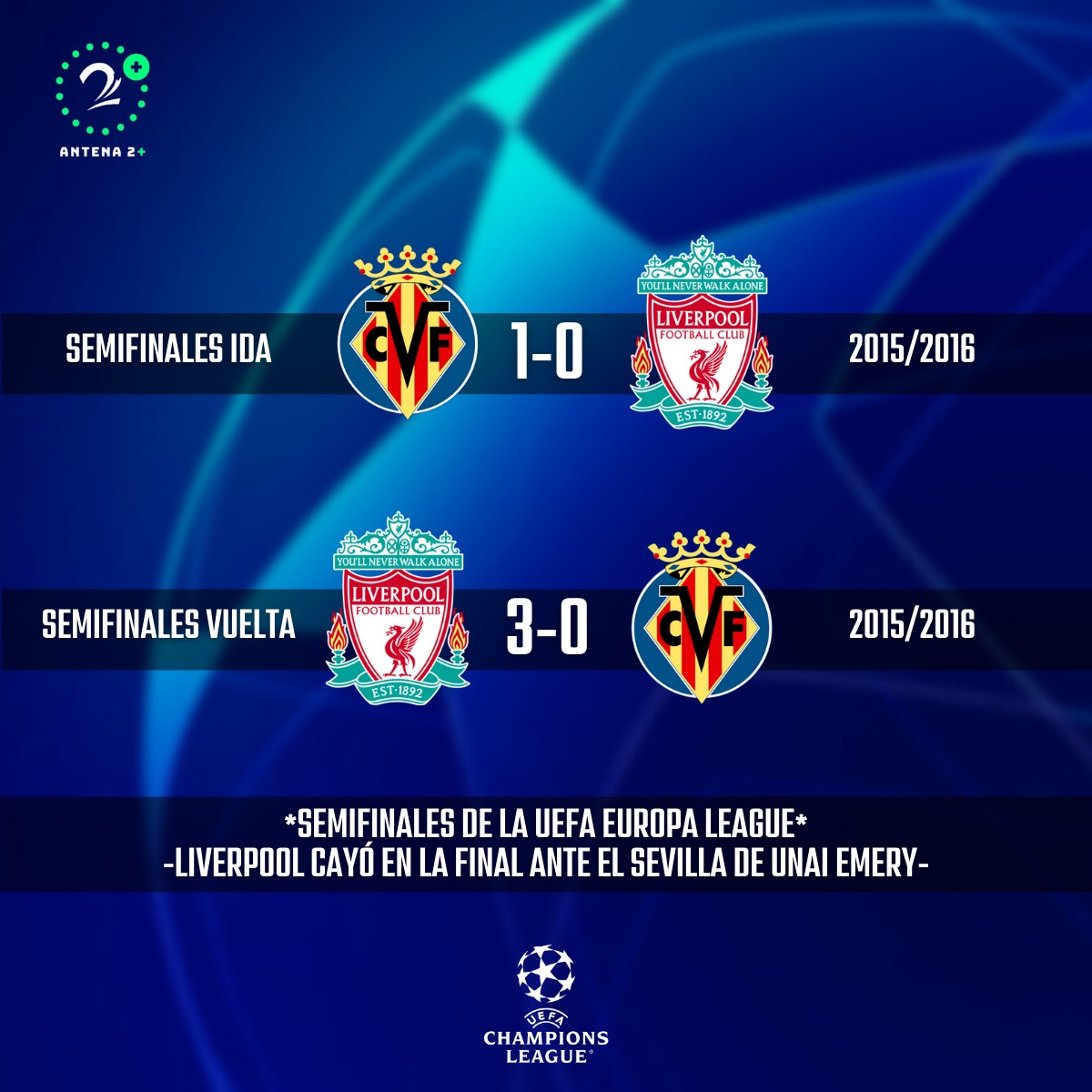 Villarreal Vs Liverpool