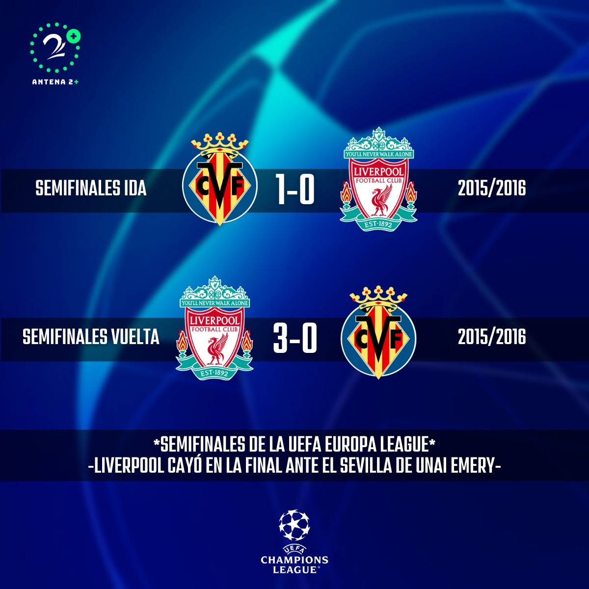 Resultados de Emery ante Liverpool