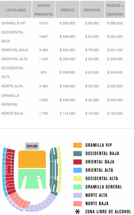 Precios y localidades conciertos Guns And Roses.