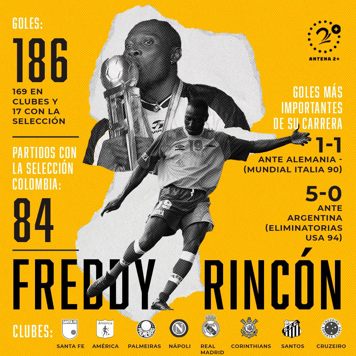 Freddy Rincon en numeros