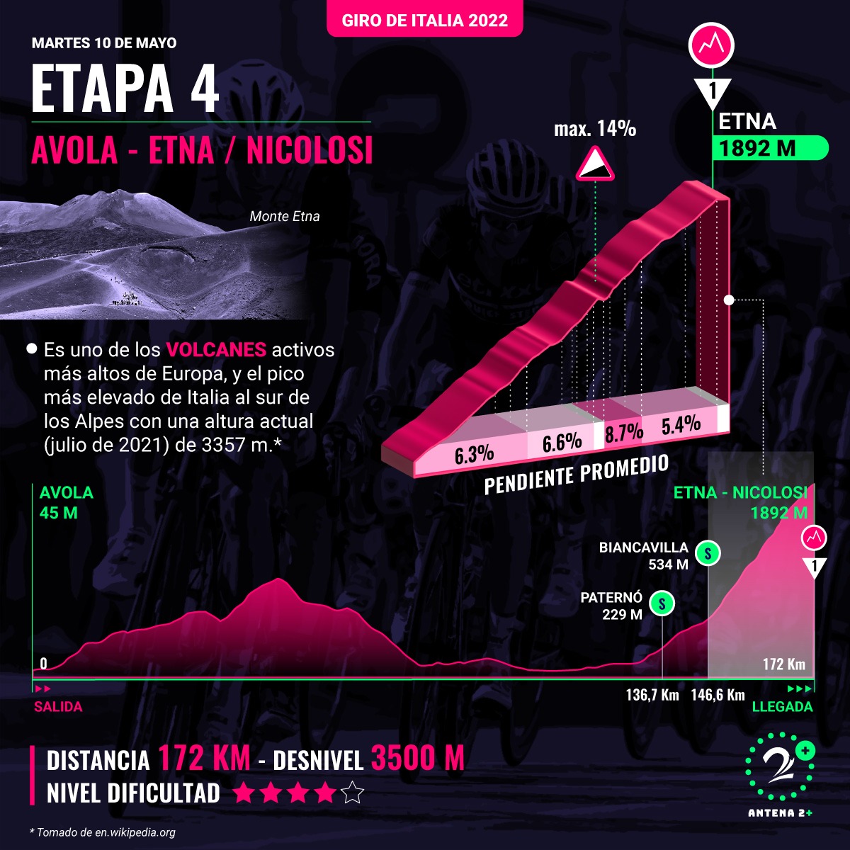 Giro de Italia 2022, recorrido etapa 4