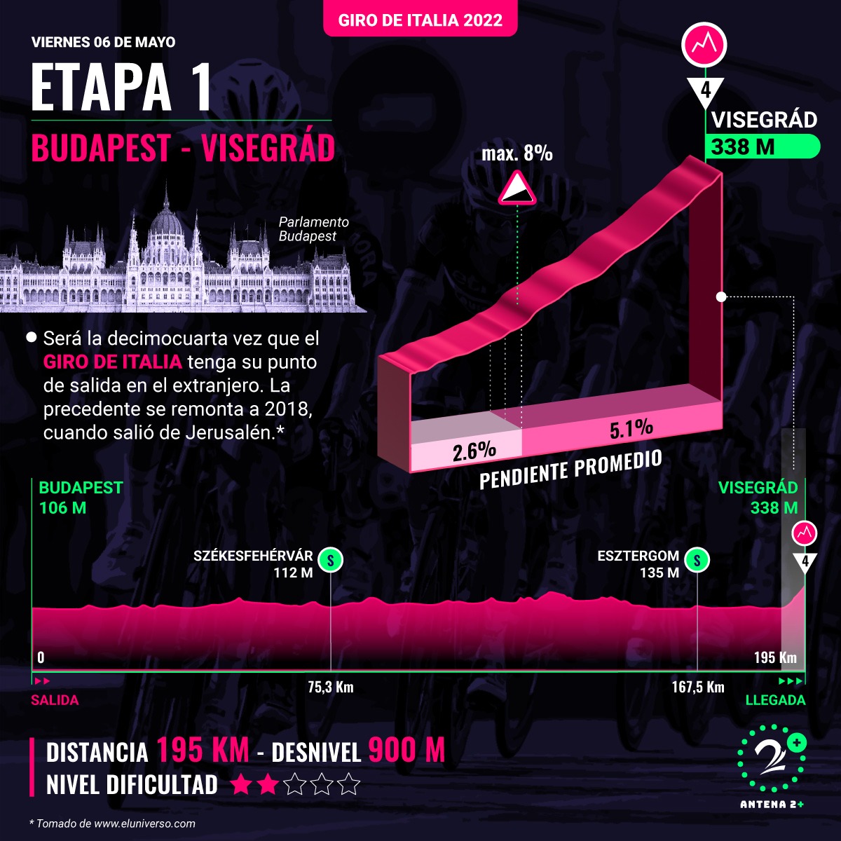 Giro de Italia 2022, recorrido etapa 1