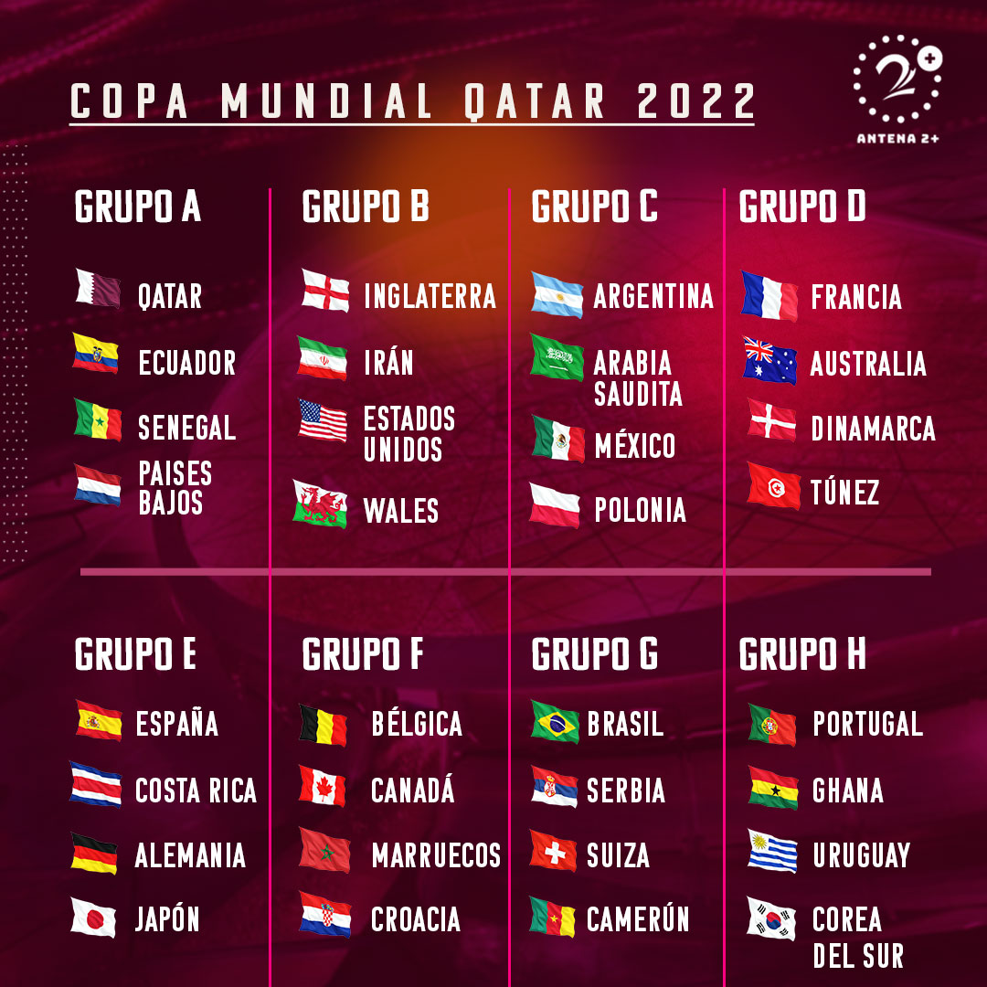 Grupos del Mundial Qatar 2022