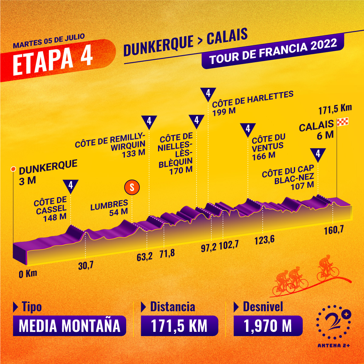 Tour de Francia 2022 - Etapa 4