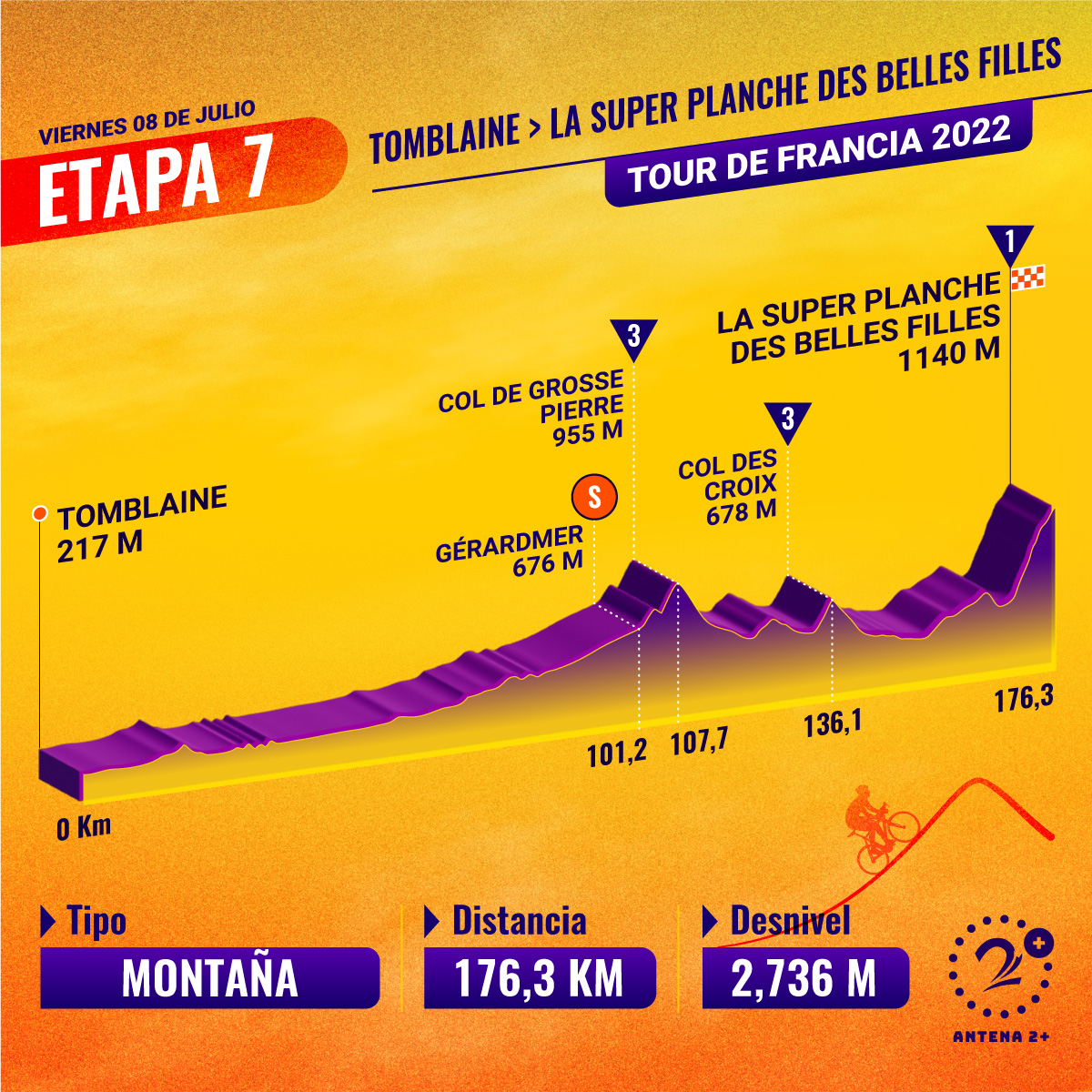 Etapa 7 del Tour de Francia 2022