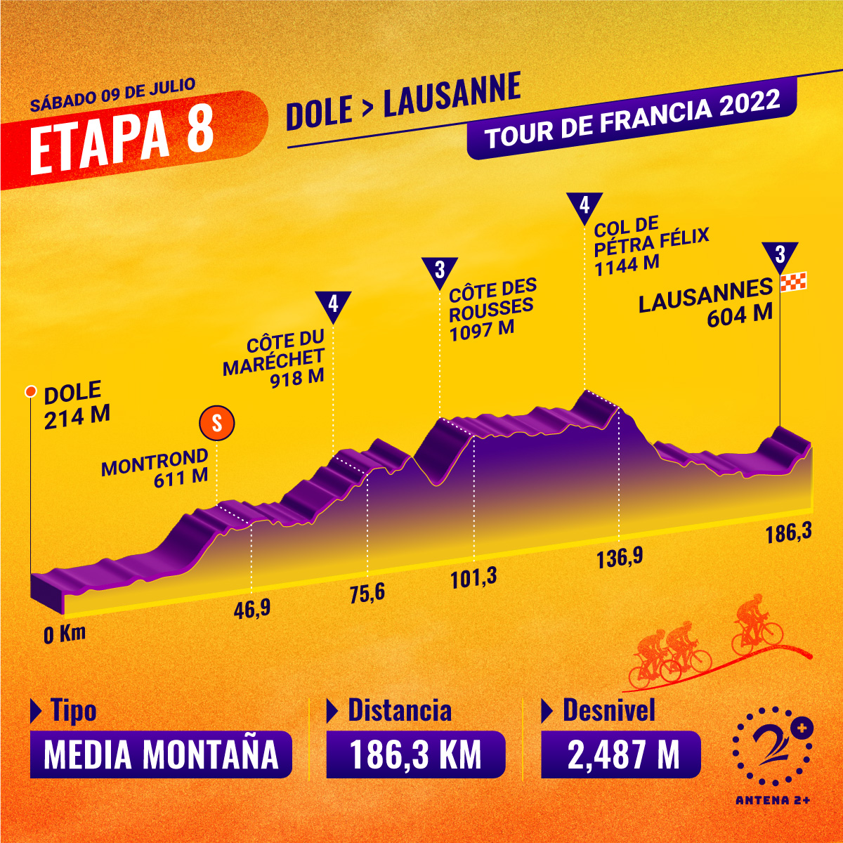 Tour de Francia 2022 - Etapa 8