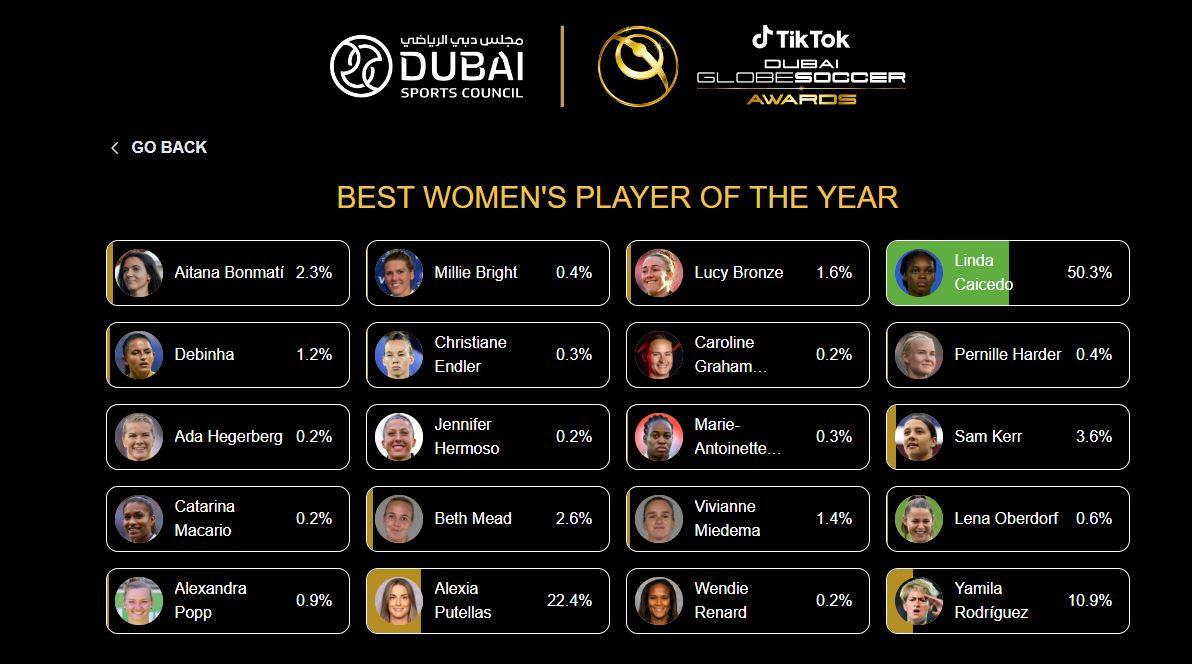 Votación para los Globe Soccer Awards - Mejor jugadora del mundo