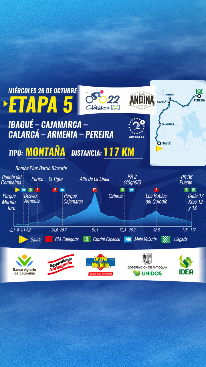 Clásico RCN 2022, recorrido etapa 5