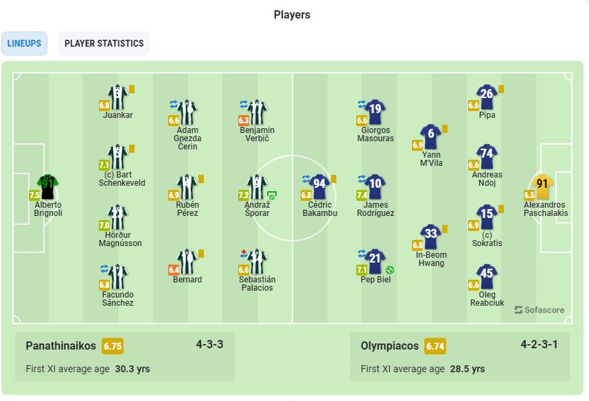 La calificación de James en el clásico de Grecia