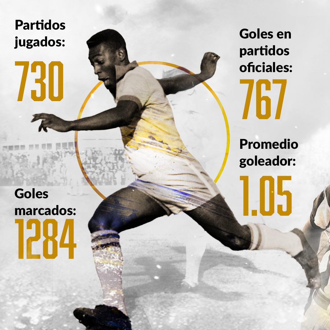 Los registro de Pelé a lo largo de su carrera