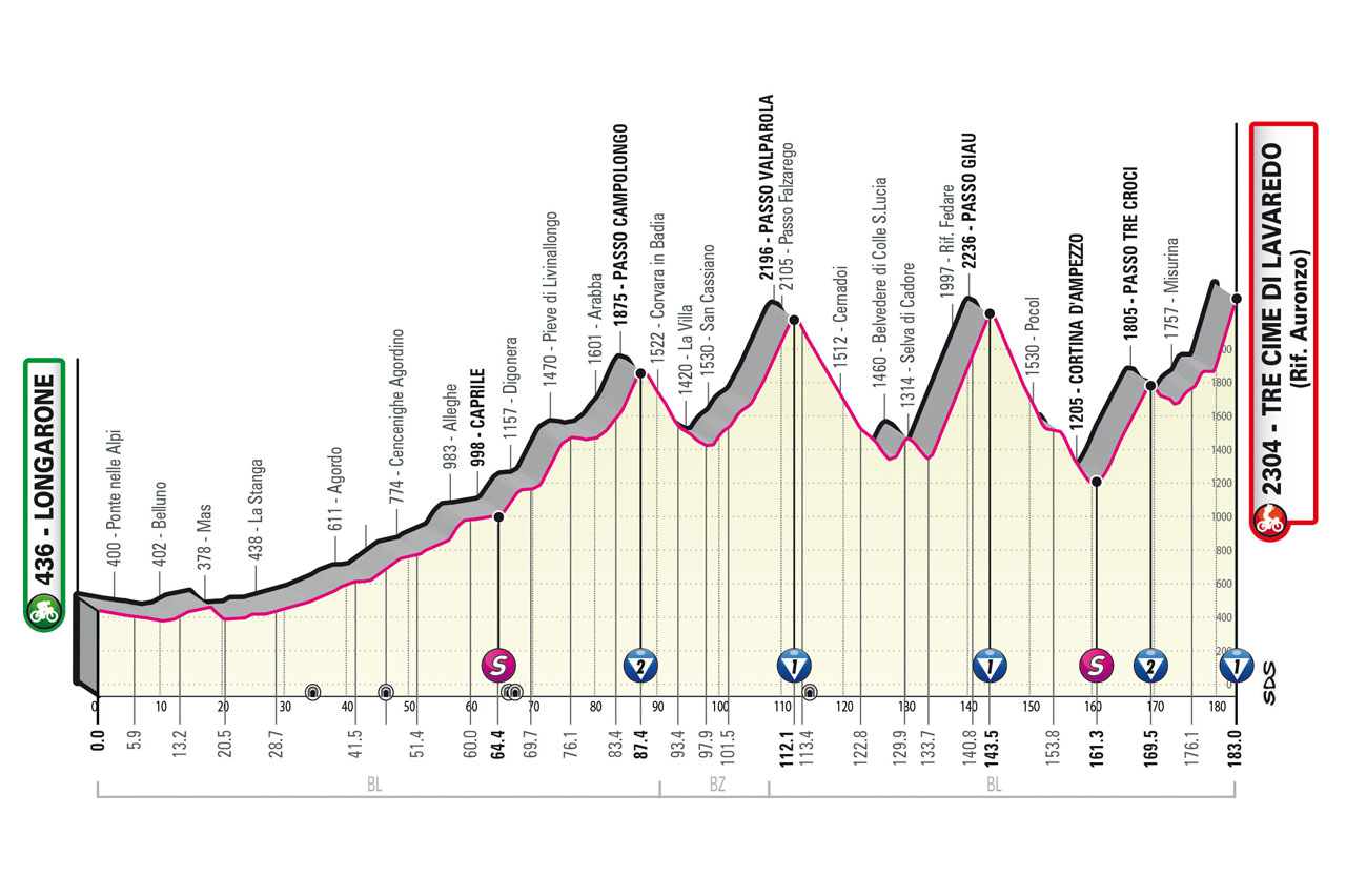 Recorrido etapa 19 Giro de Italia 2023
